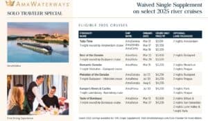 Table of AmaWaterways 2025 European river cruises with itinerary names, ships, fares, and included land packages. Banner highlights waived single supplement and exclusive Travel Promotions for American Express cardholders. Inset photo shows people dining.